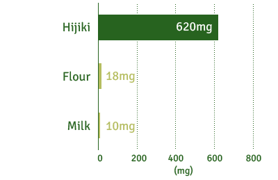 Hijiki : 620mg / Flour : 18mg / Milk : 10mg