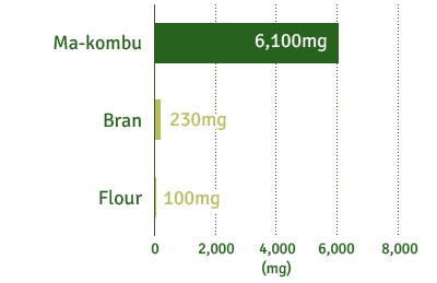 Ma-Kombu : 6,100mg / Bran : 230mg / Flour : 100mg