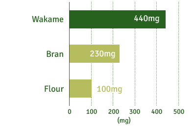 Wakame : 440mg / Bran : 230mg / Flour : 100mg